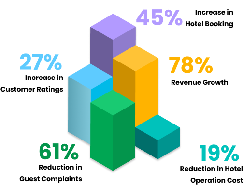 Importance of Property Management System